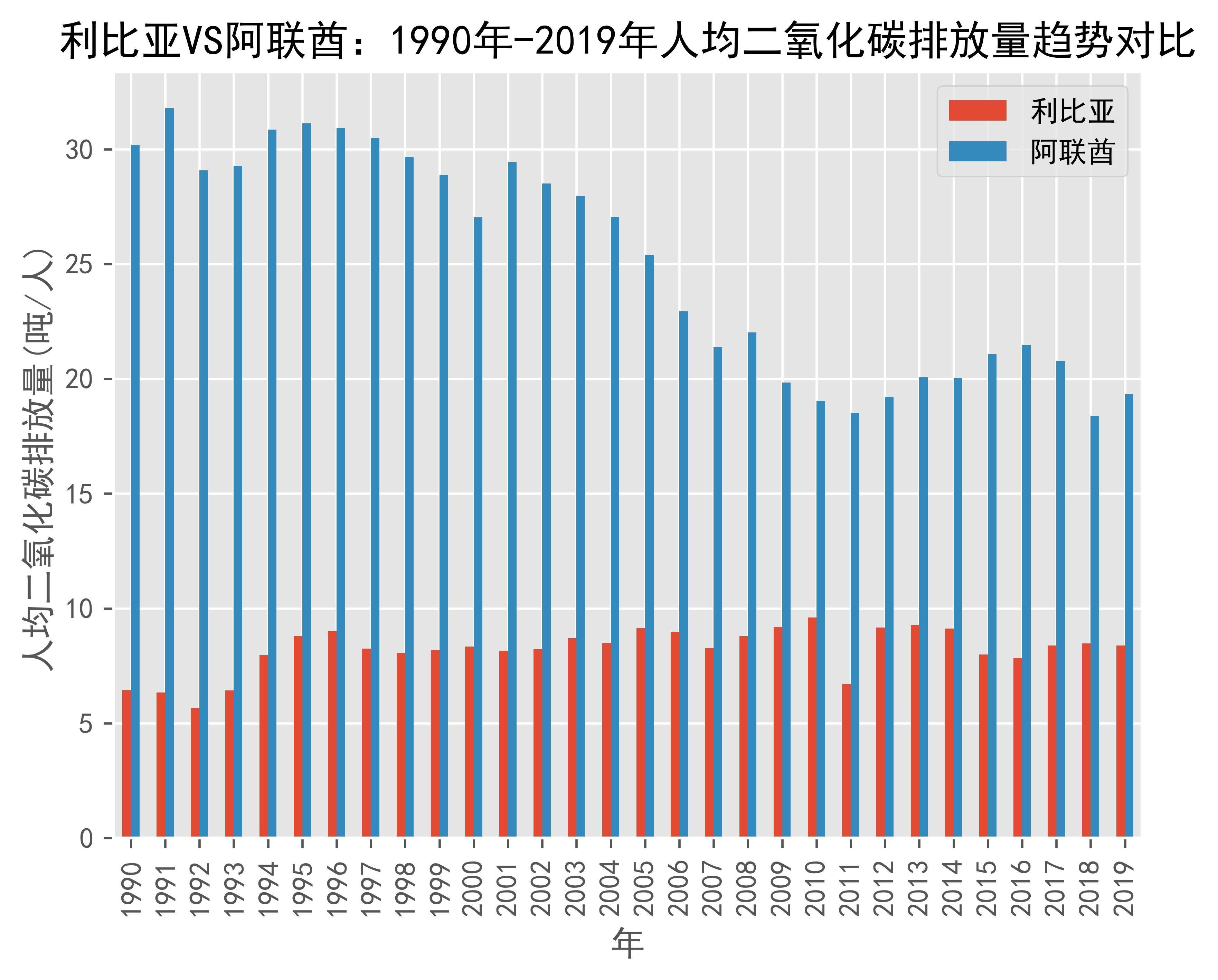 世界银行向利比里亚捐赠移交150万美元现代化中学