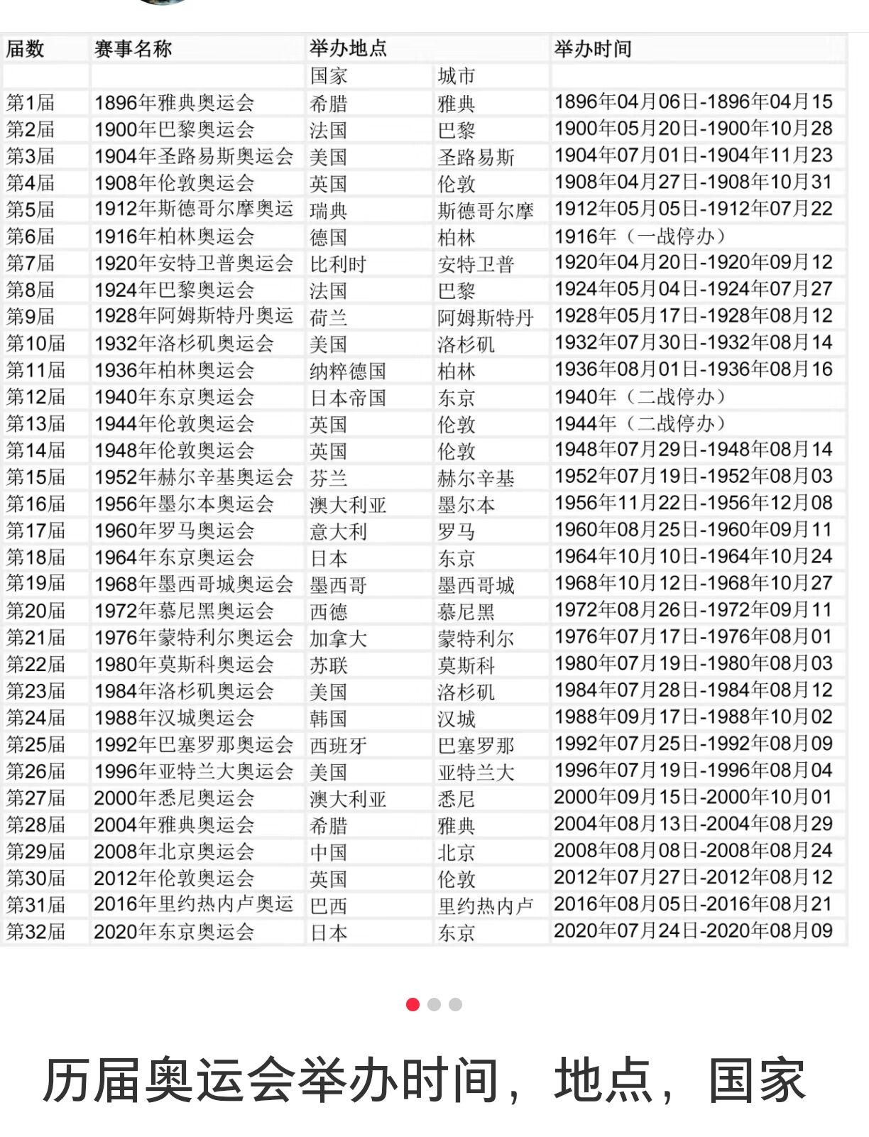 2024年33%的波兰人增加网上消费支出