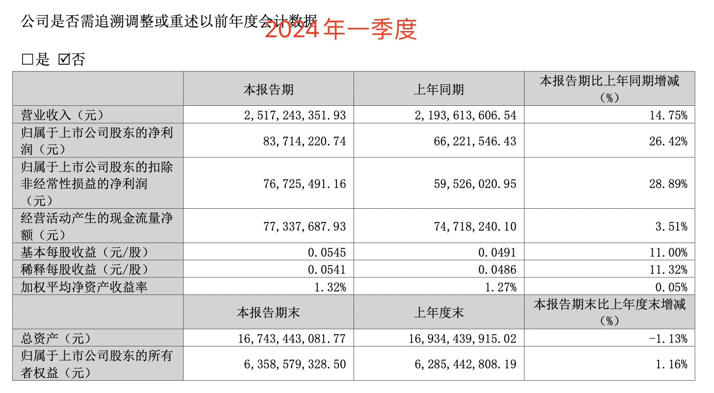 2024年土首都工业产值达103亿马纳特