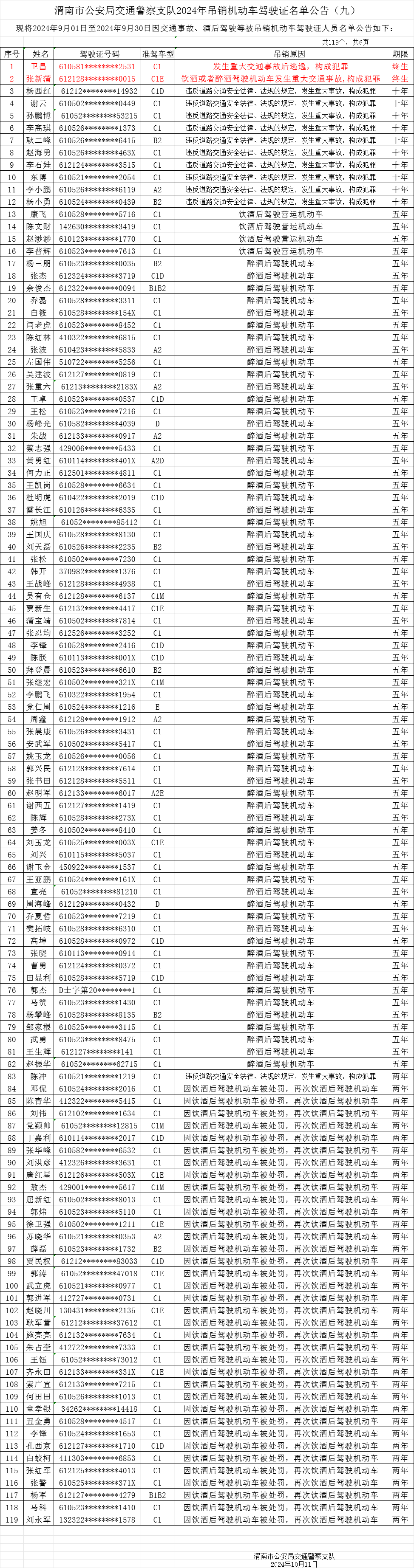 吊销业务许可证！2家险企+35人被罚！