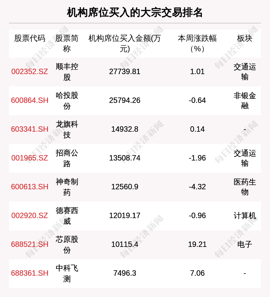 近一周多只个股获逾百家机构调研