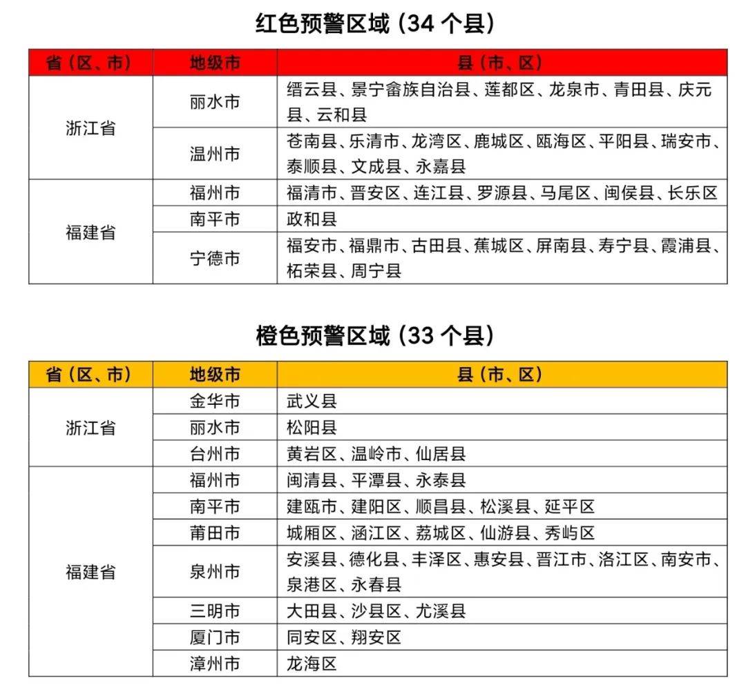 水利部和中国气象局6月14日18时联合发布橙色山洪灾害气象预警