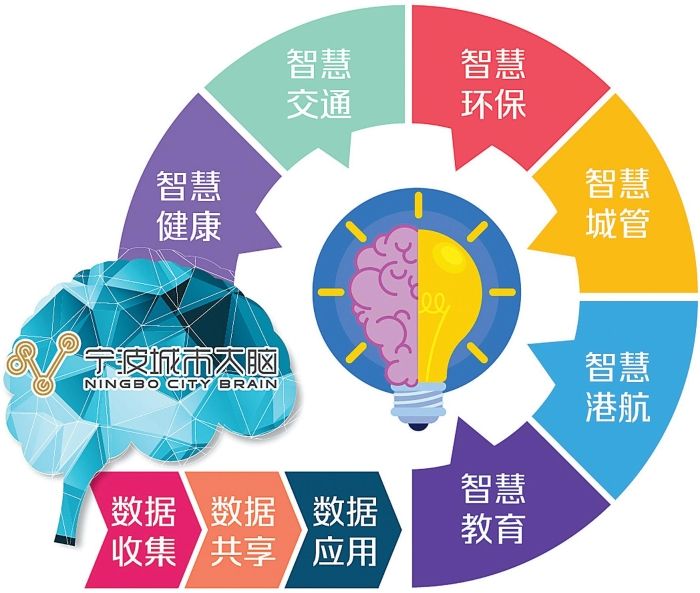 湖南：探索将国有企业数据开发利用纳入经营业绩考核评价