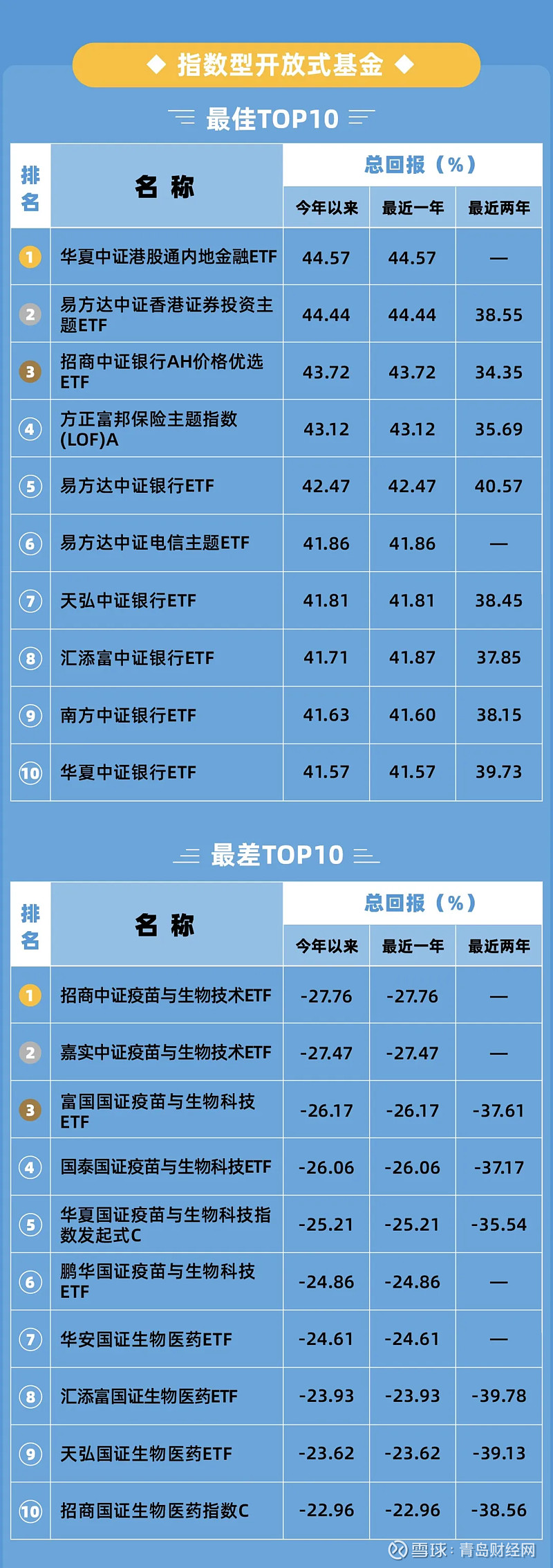 超3700亿元！这四类公募产品全面爆发
