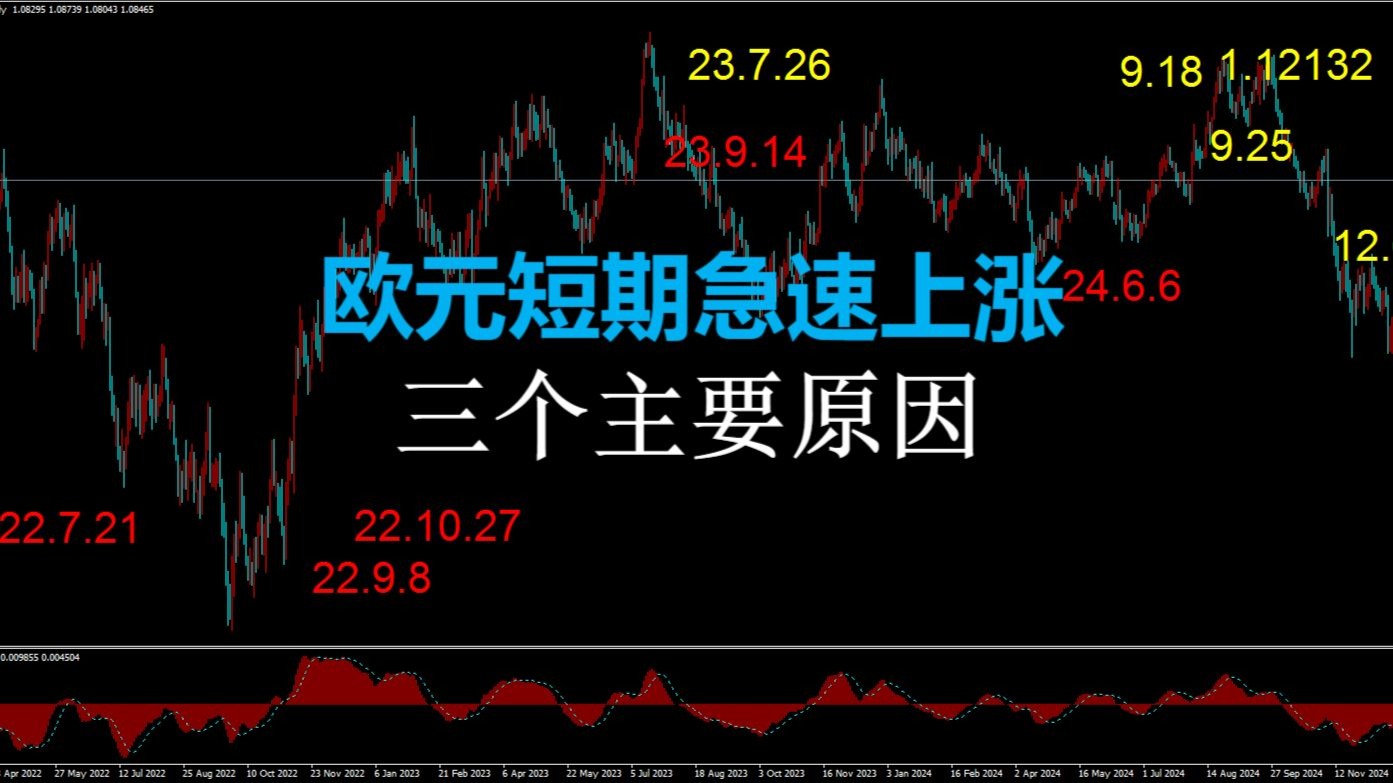 欧元区5月份通胀率放缓至1.9%