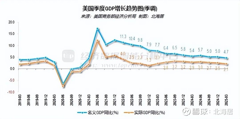 一季度，约旦失业率同比下降0.1%