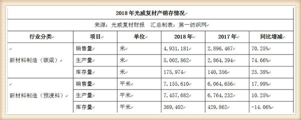 光威复材再签6.58亿元碳纤维订单