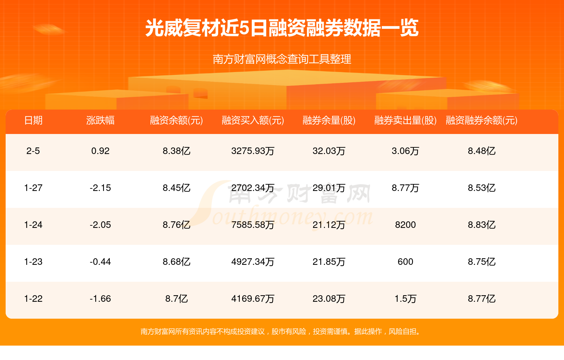 光威复材再签6.58亿元碳纤维订单