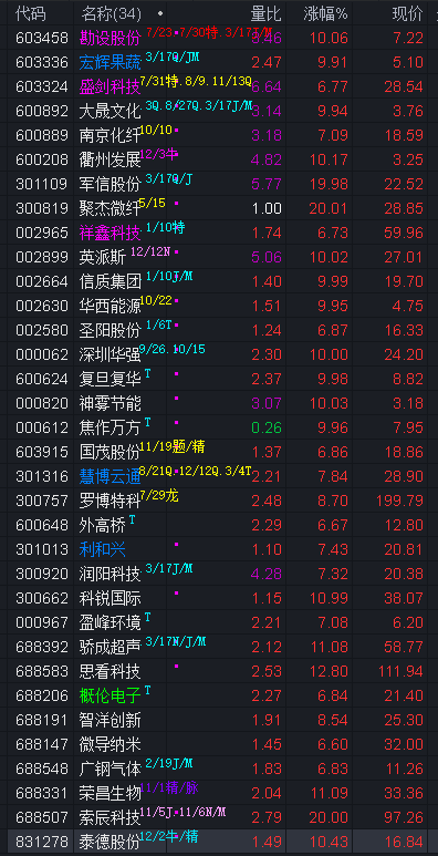 【公告精选】博众精工拟并购切入汽车智能装备市场；永安药业提示公司股价存较高炒作风险