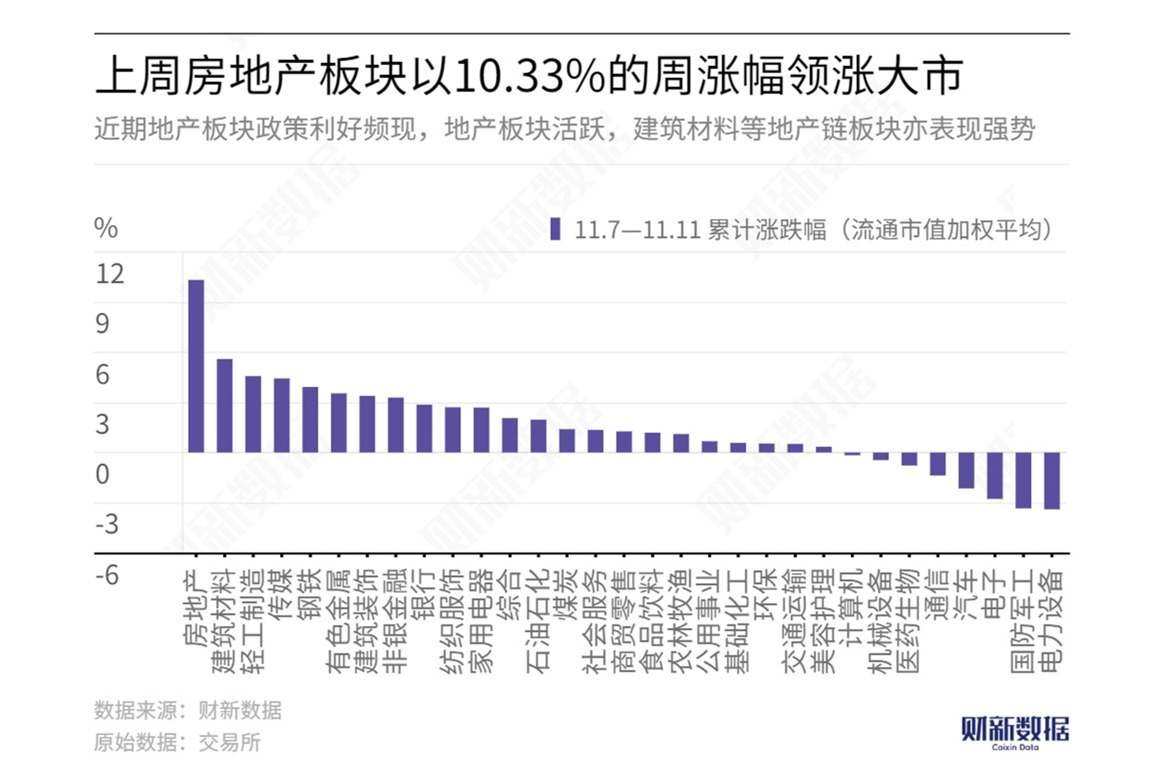 沪市债券新语｜高速板块REITs表现向好 机构不改“看多”心态