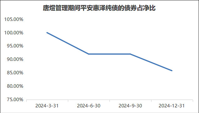 八成产品净值创新高 债基市场重启升势