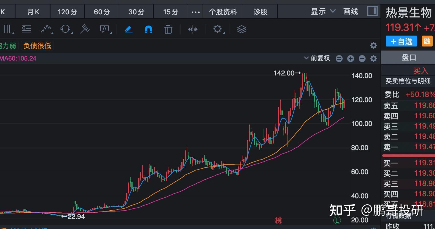 创新药行情送出神助攻 时隔两年再见半程“翻倍基”