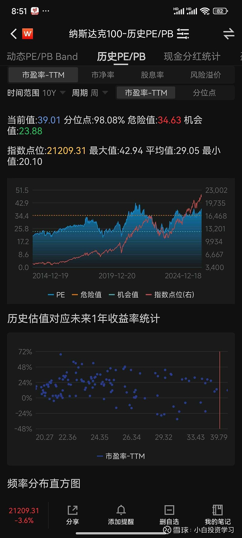 美债持续膨胀的逻辑