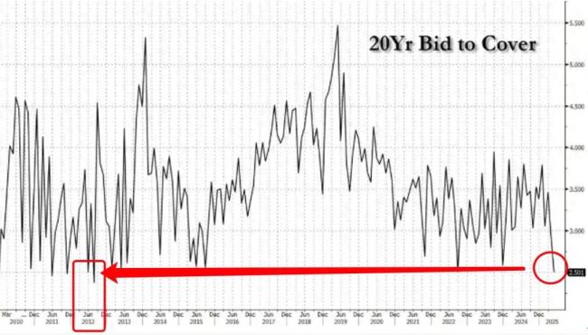 美债持续膨胀的逻辑