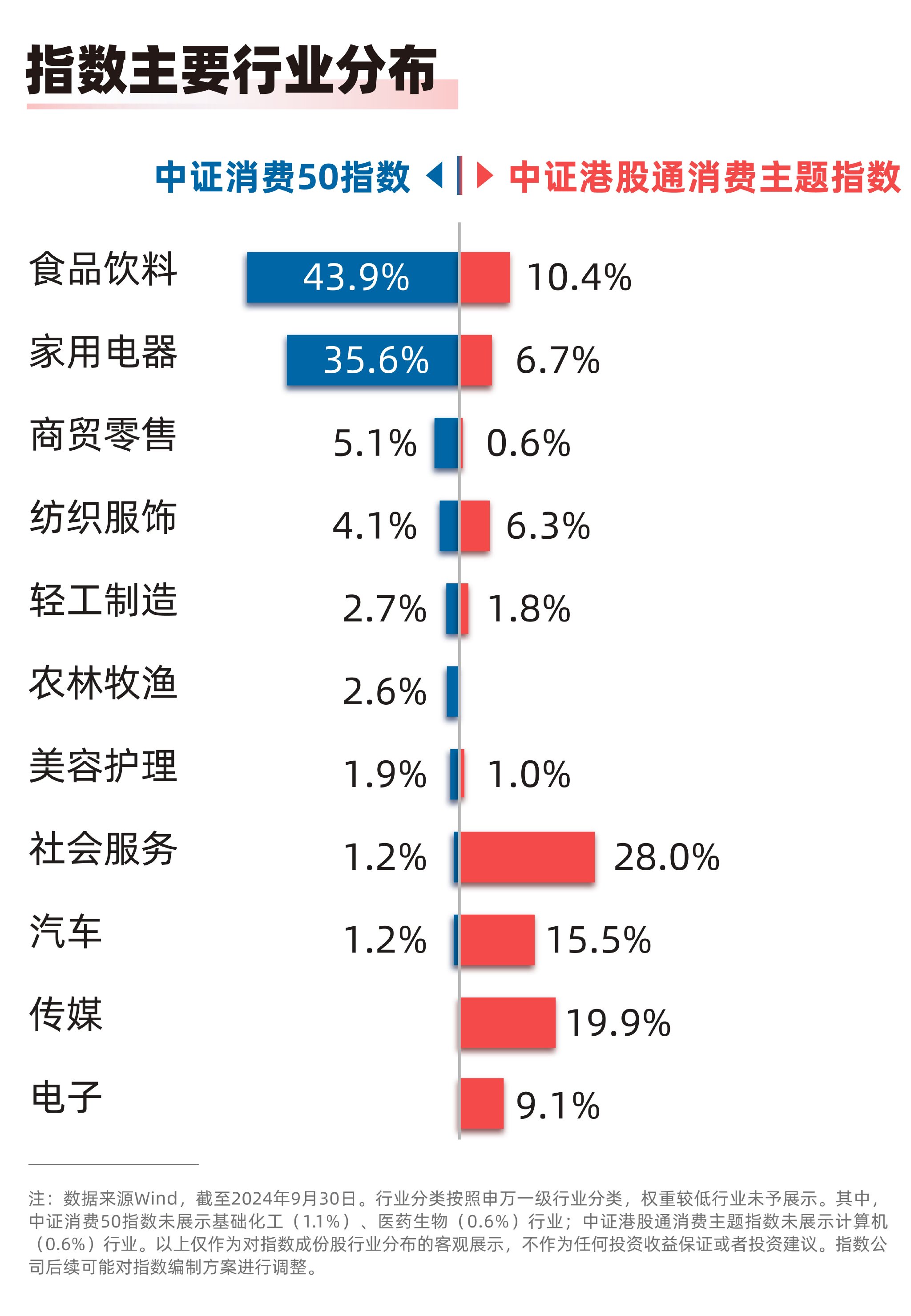 国家统计局：首5月社会消费品零售总额增长5%