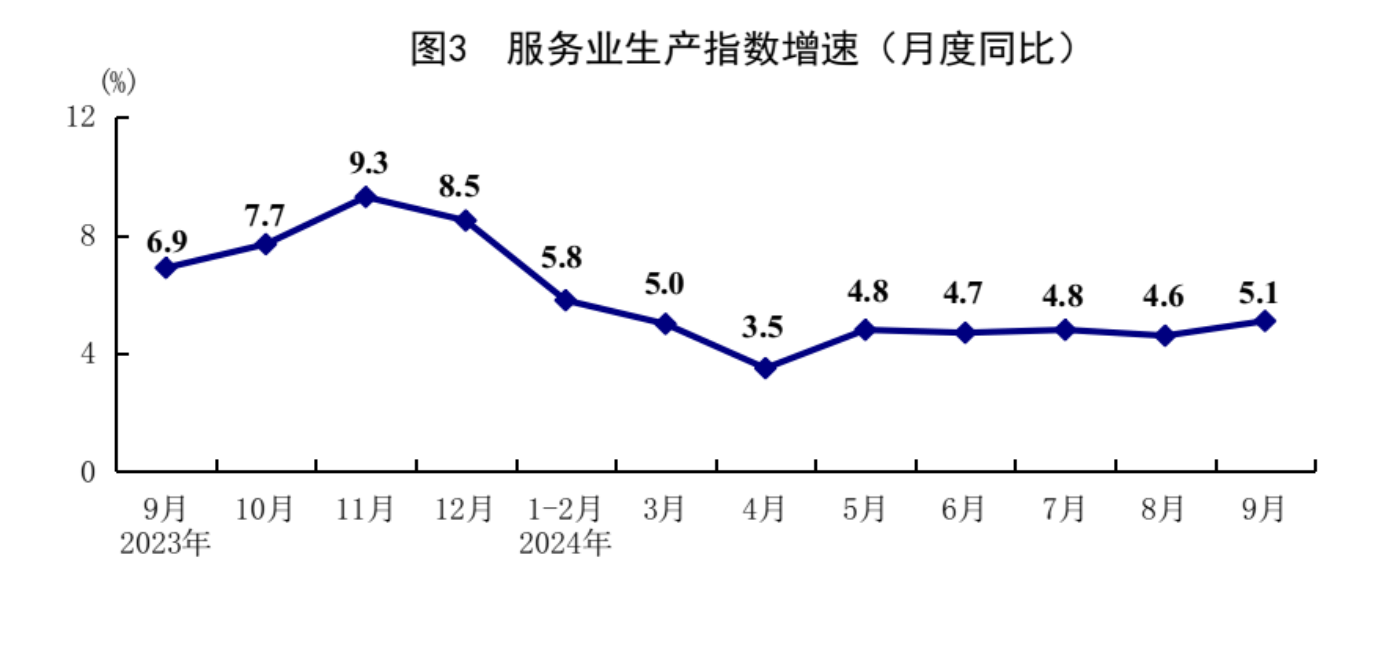 5月份国民经济运行总体平稳、稳中有进
