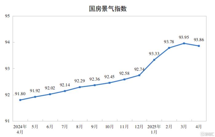 国际统计局：5月份规模以上工业原煤、原油、天然气生产增速加快 电力生产平稳增长