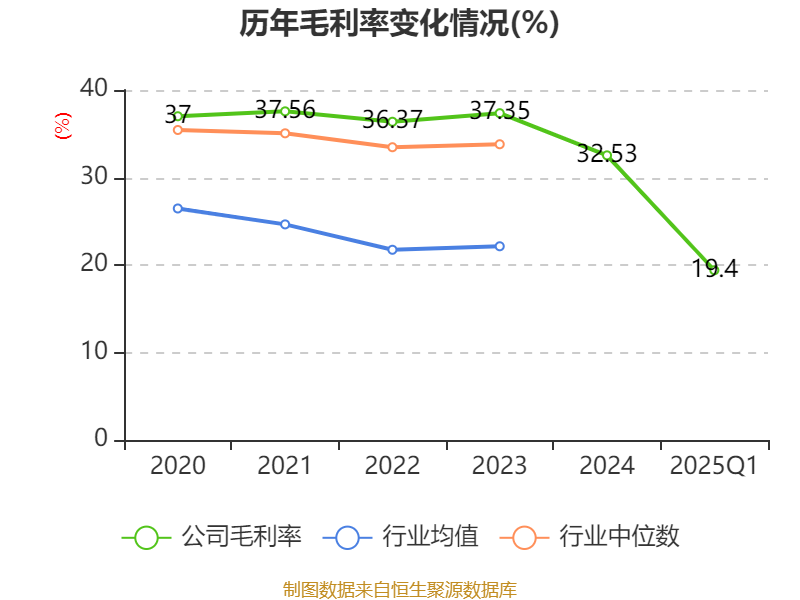 深城交发布“一网统飞低空智慧巡检服务平台” 推动城市低空治理智能化跃升