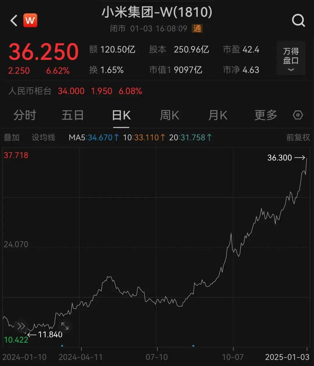 雷军官宣！“雷军系”大涨