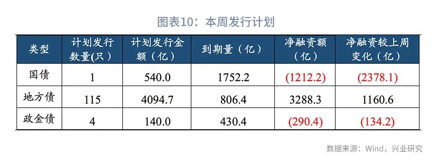 【债市观察】央行买断式逆回购加码呵护流动性 中美经贸磋商引发市场震荡
