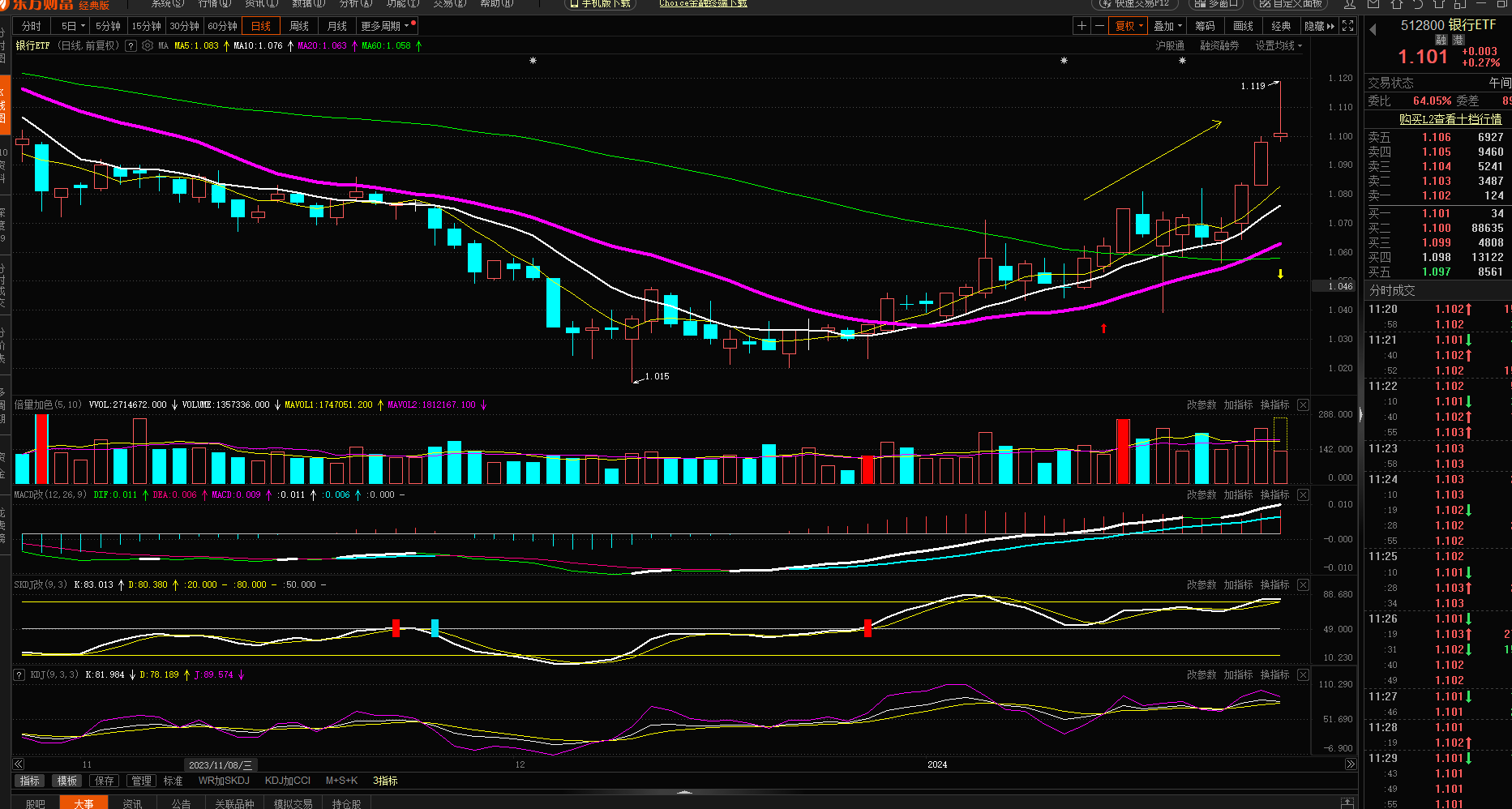 多只债基提前“关门” 后市如何布局？