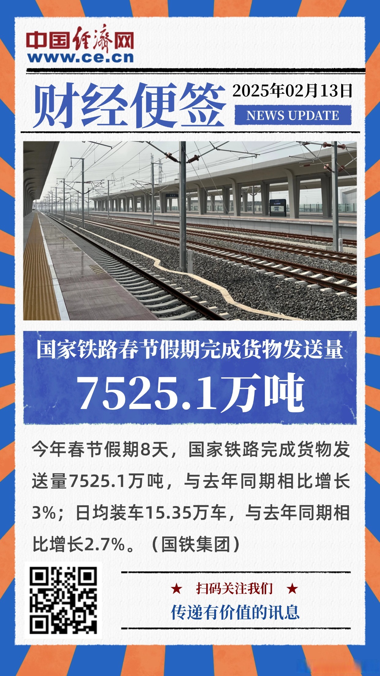 国铁集团：1至5月全国铁路完成固定资产投资2421亿元