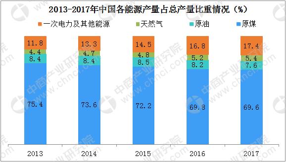 辽宁能源：积极关注煤炭市场走势 努力采取措施稳定经营