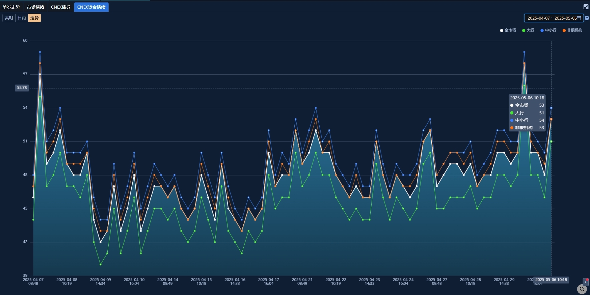 5年地债ETF(159972)盘中上涨2bp，机构：市场或正处于利率曲线由平走陡的拐点