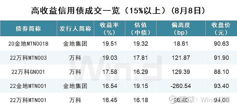 交易商协会：加强银行间债券市场发行承销规范