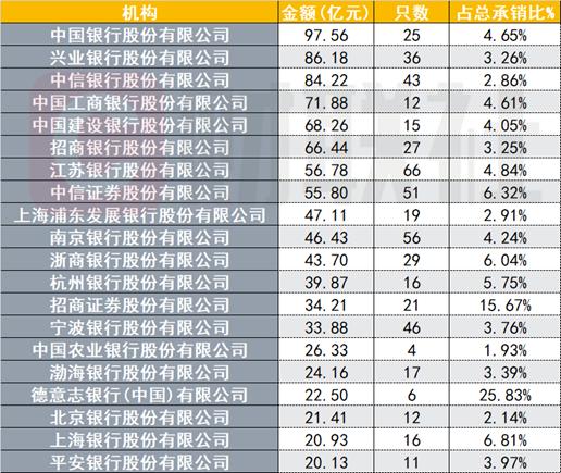 交易商协会:加强银行间债市发行承销规范 不得以“返费”等手段扭曲市场价格
