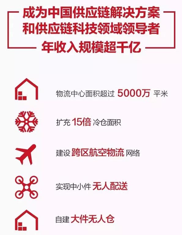 汉商低空港启动运营 首次形成覆盖武汉三镇的低空物流网络