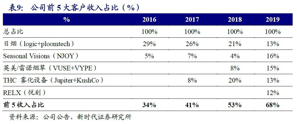 亿纬锂能：拟续期减持参股公司思摩尔国际股票