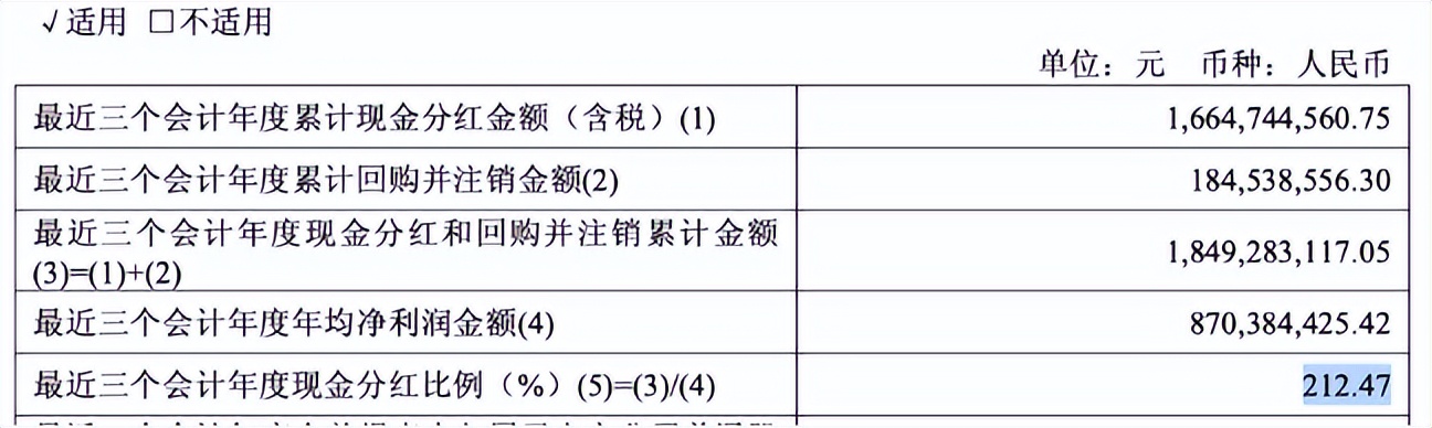 重庆啤酒的三重困局：“平稳换届”存争议、去年营利双降，商标争夺战愈演愈烈