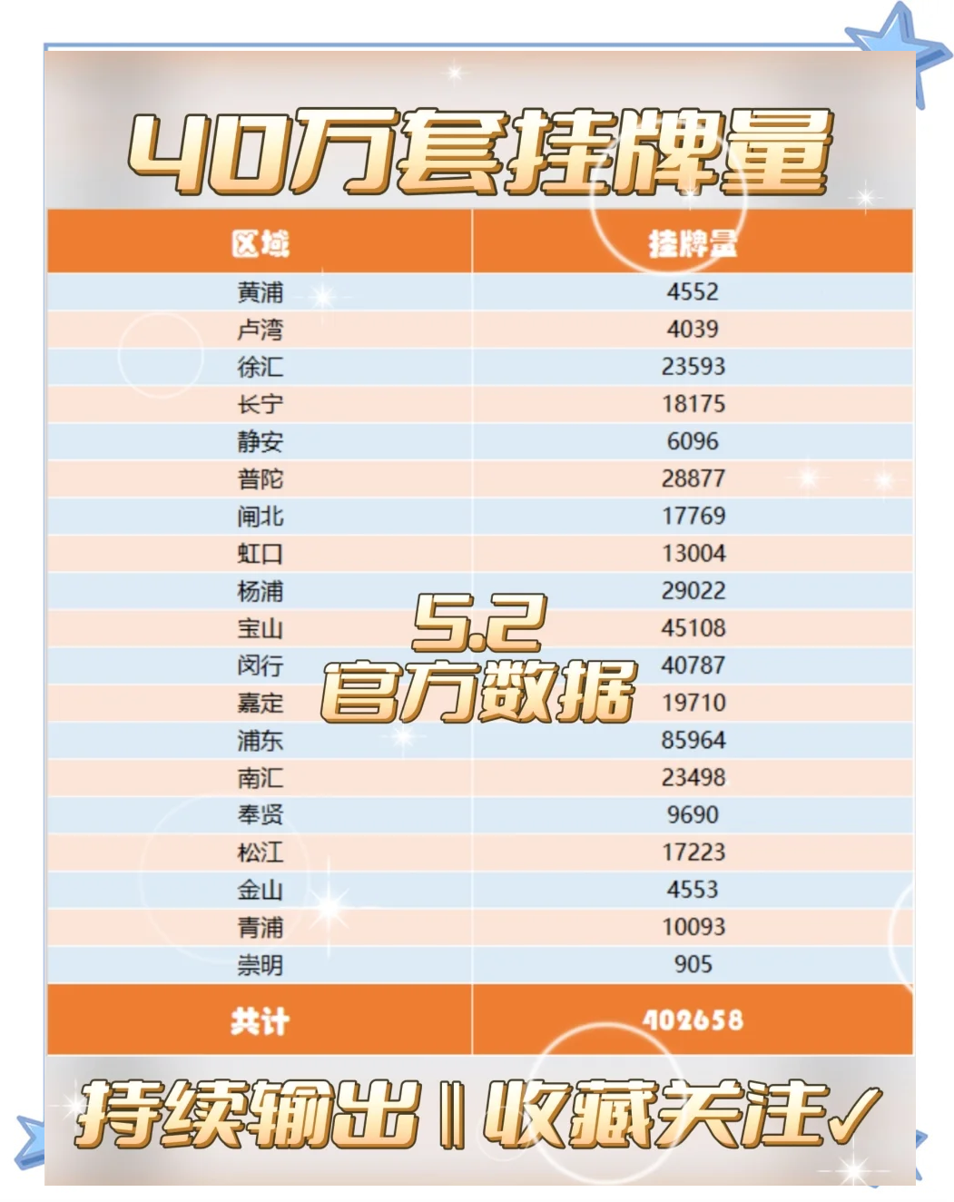 房地产多项数据公布！最新解读→