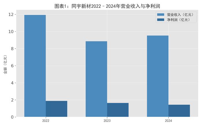 创智芯联拟在港IPO 计划45%募资用于提升生产线和产能