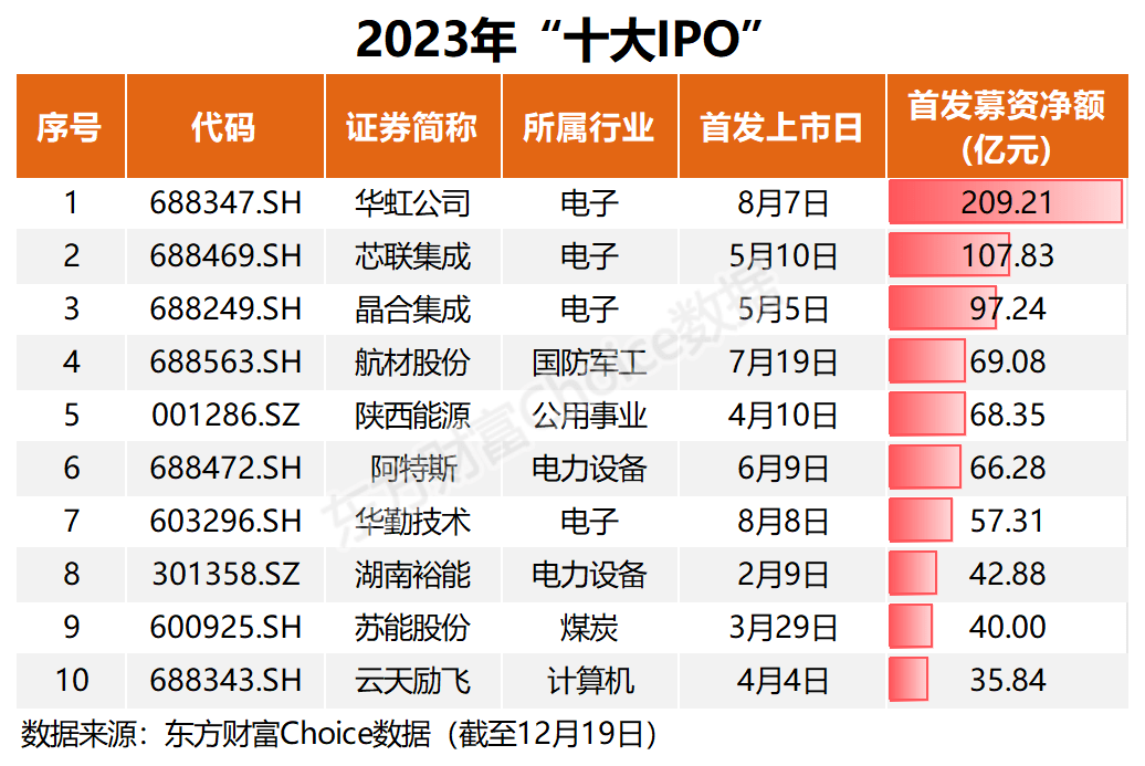 创智芯联拟在港IPO 计划45%募资用于提升生产线和产能