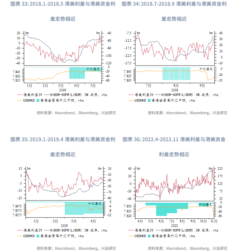 诟病减缓，地方债发行定价市场化加速推进，超长债年内利差最多走阔20BP