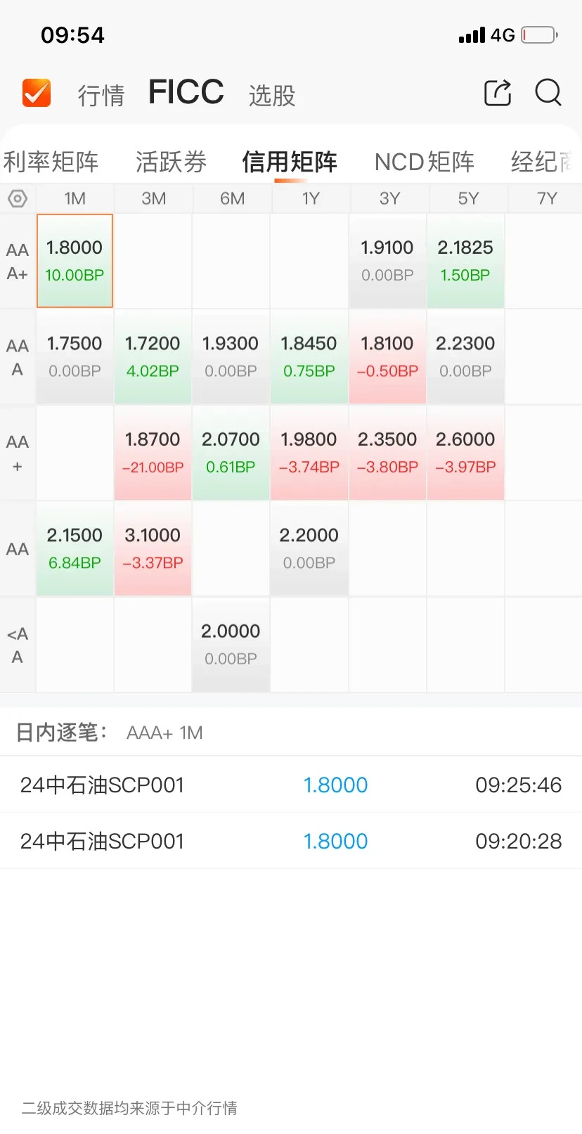 债市日报：6月16日