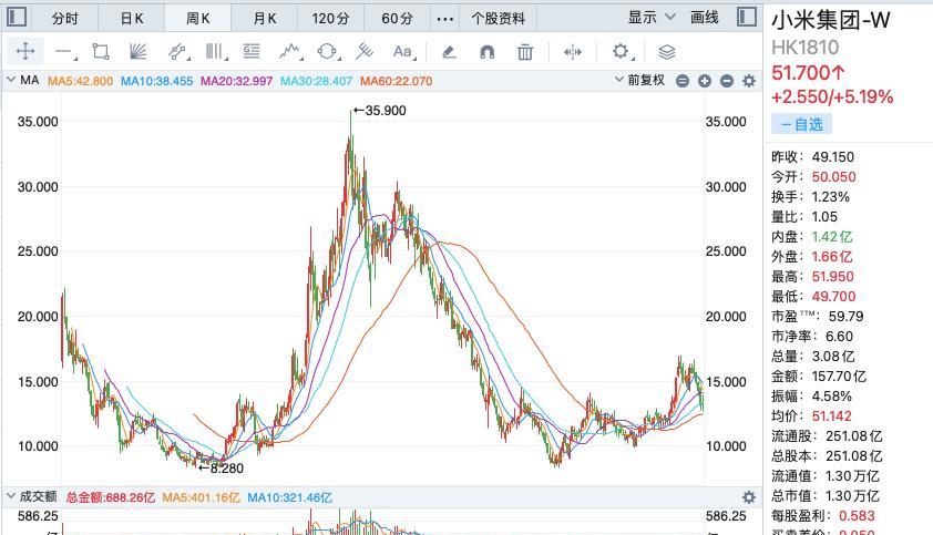 *ST同洲成功摘星脱帽 一年内股价暴涨近13倍