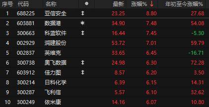 临澧烟花爆炸，行业整顿预期上升，这只A股涨停！