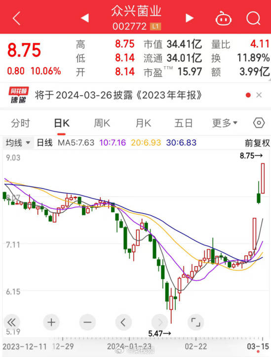 临澧烟花爆炸，行业整顿预期上升，这只A股涨停！