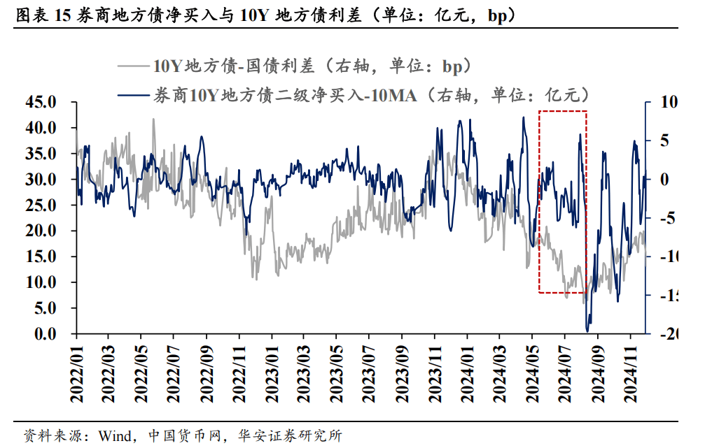 6月16日全国共发行6支地方政府债 共计660.91亿元