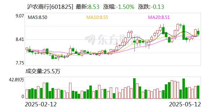 中科创星发行首单民营股权投资机构长期限科技创新债券