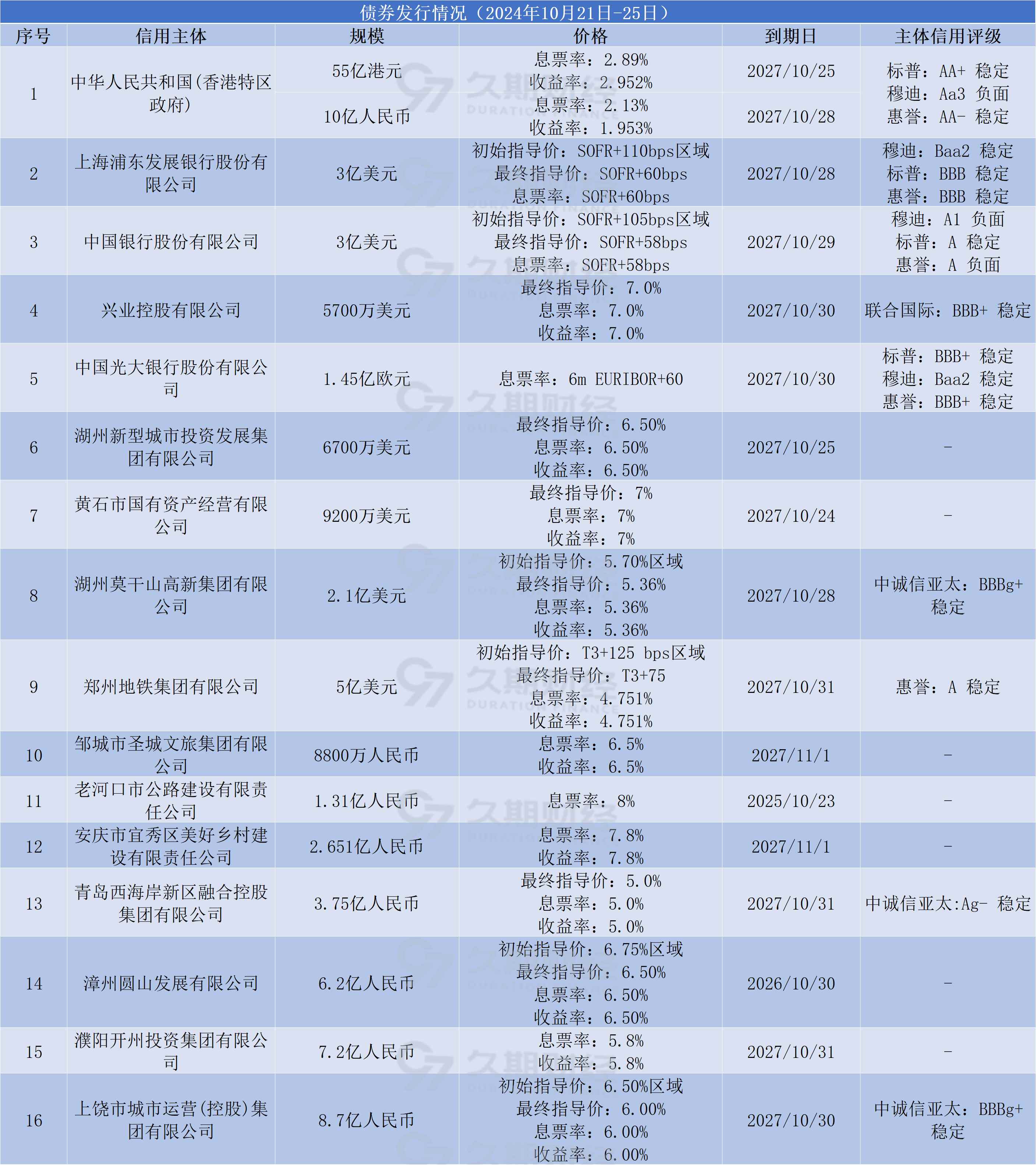 中科创星发行首单民营股权投资机构长期限科技创新债券