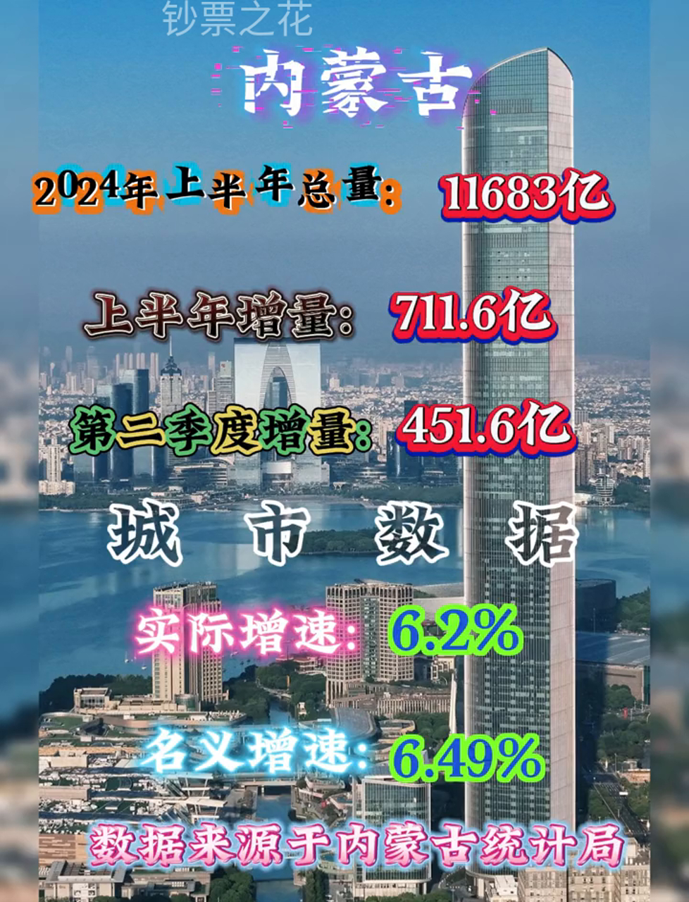 2025年一季度蒙古国内生产总值同比增长2.4%