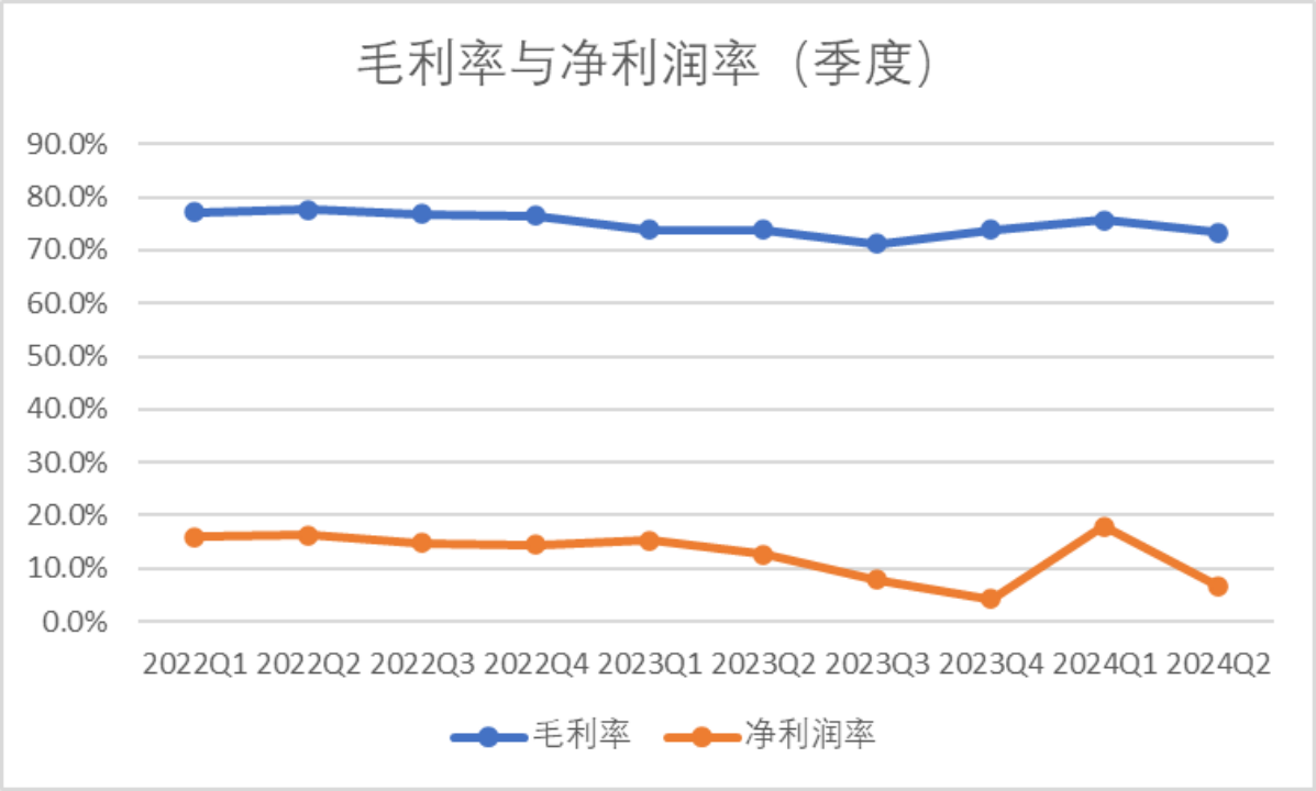 336只科创板股融资余额环比增加