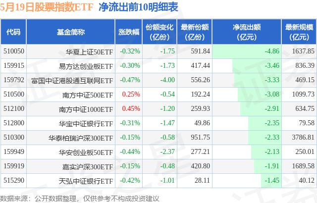 336只科创板股融资余额环比增加