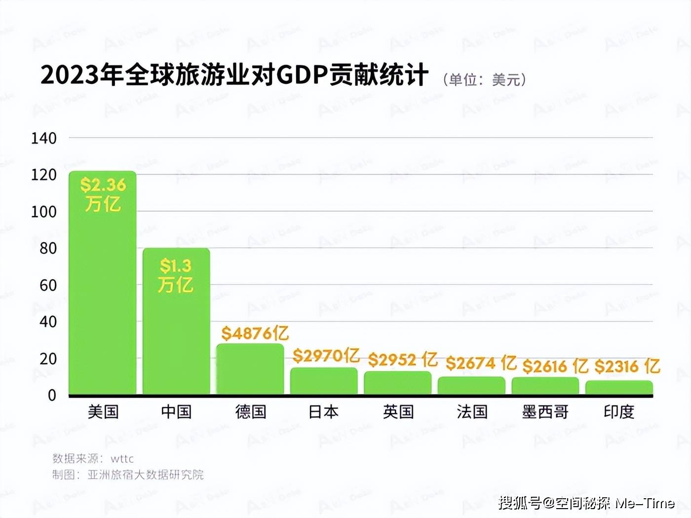 2024年中国广告业发展指数达128.4点 较上年增长8%