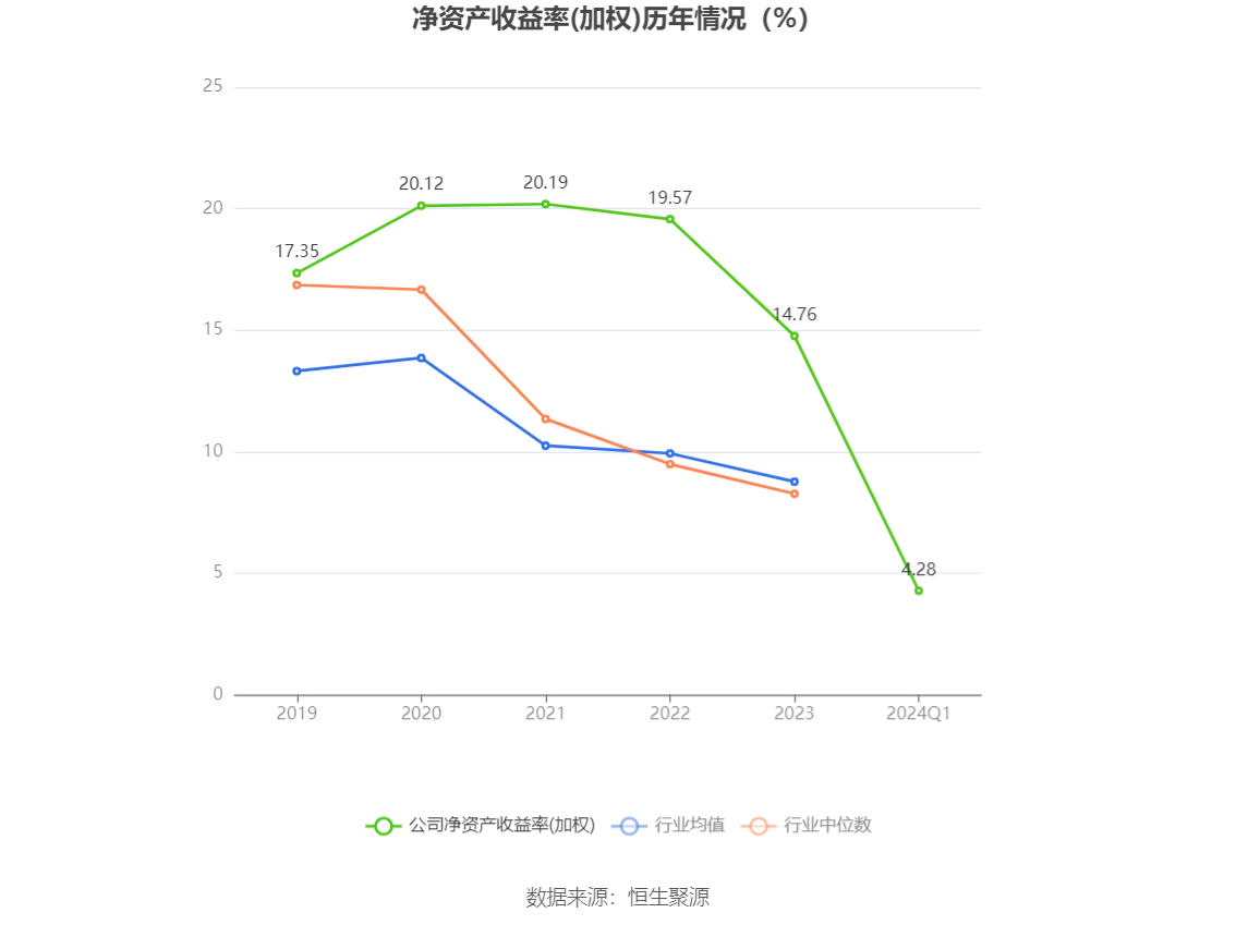 洽洽食品一季报利润暴跌67.88%创历史最差!采购成本与渠道变革双重挤压毛利率