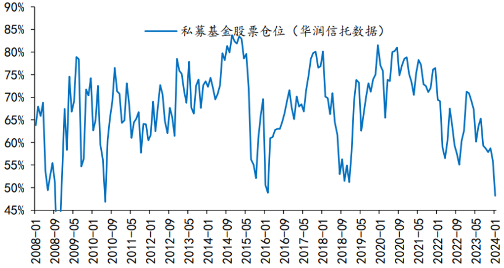 可转债市场开盘走强 券商建议关注结构性行情
